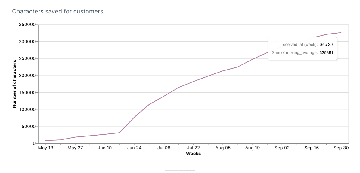 Summary - AI Copilot results